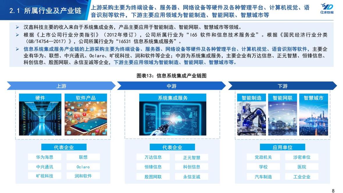 汉鑫科技(837092.bj)——信息系统集成服务企业研究